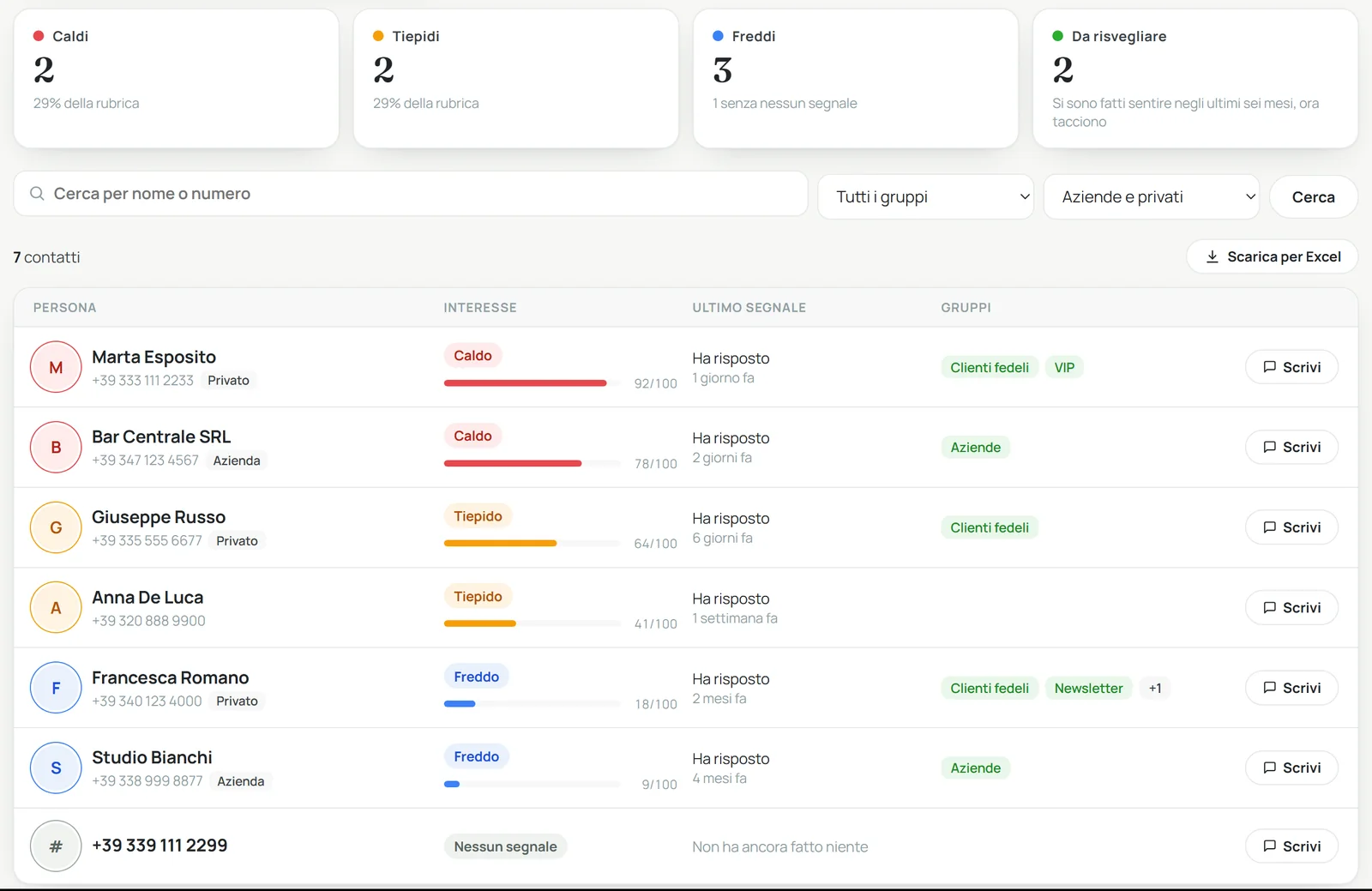 CRM 360 di Whazzend: i contatti dal più caldo al più freddo, con l'ultima cosa che hanno fatto